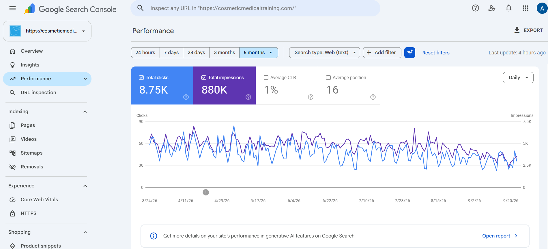 Google Search Console 6-month search performance graph and metrics