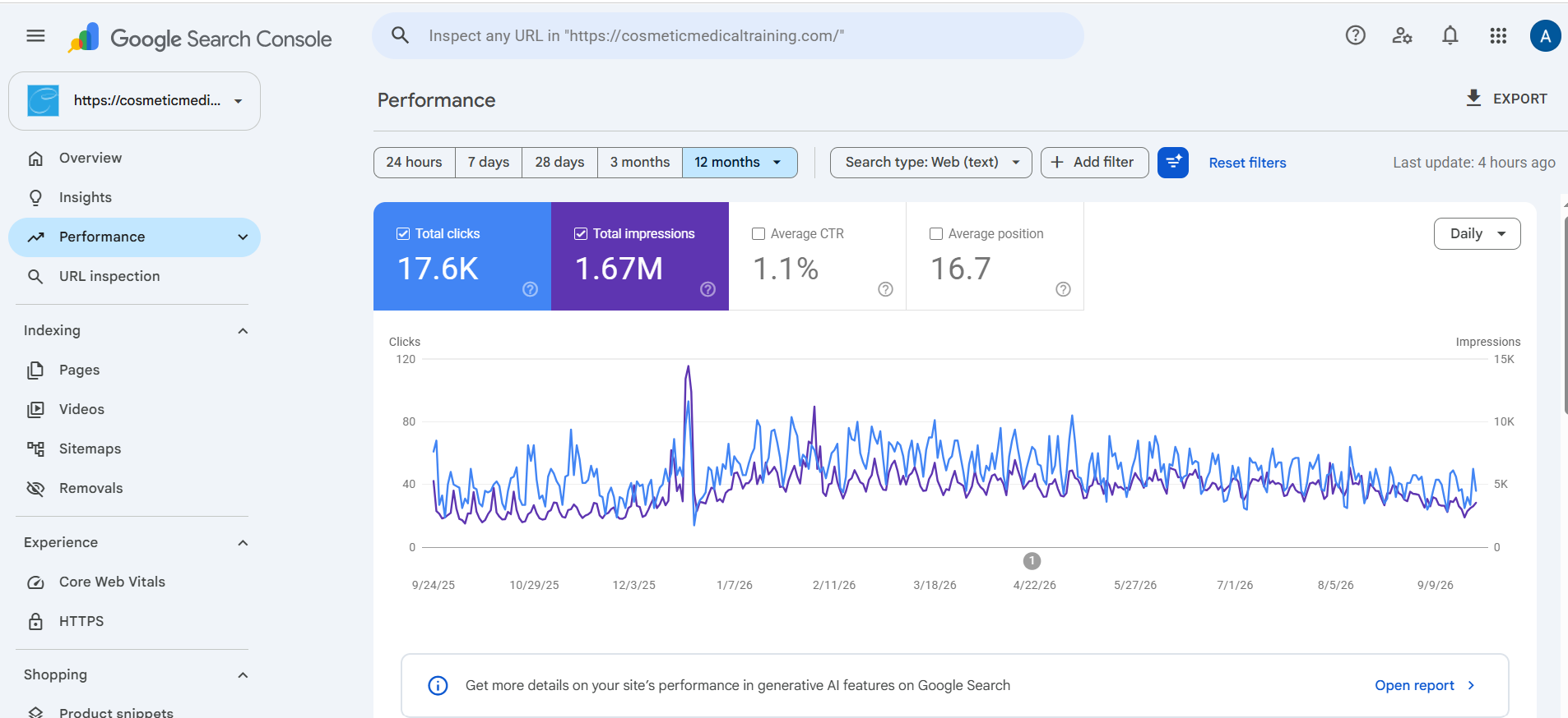 Google Search Console 12-month search performance graph and metrics