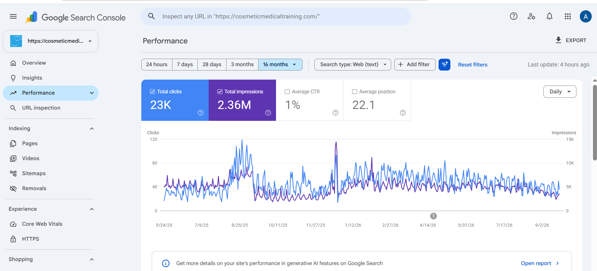 Google Search Console 16-month search performance graph and metrics